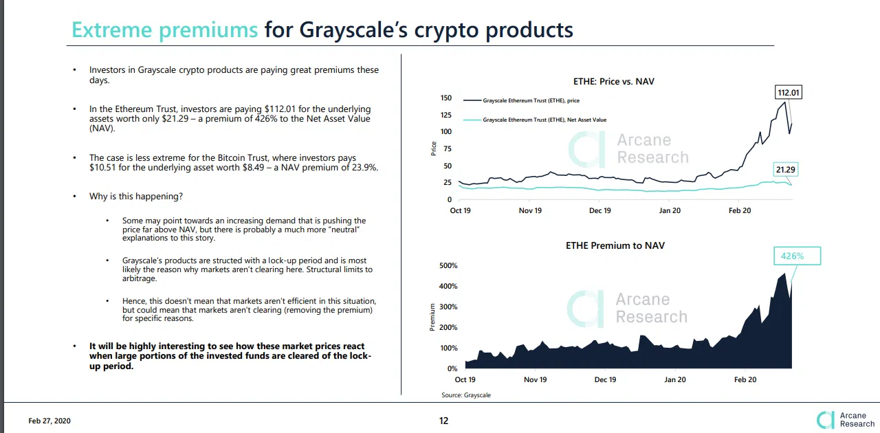 Quỹ tín thác Ethereum của Grayscale mang đến cơ hội thanh khoản sớm hơn cho các nhà đầu tư lớn