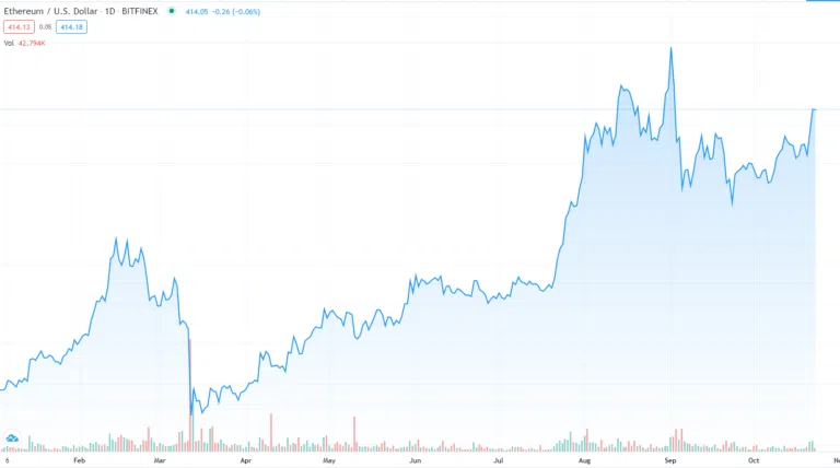 Mike Novogratz: 'Các nhà đầu tư sẽ tiếp tục đổ tiền vào các tài sản đầu cơ'