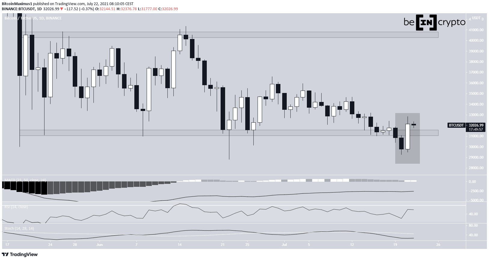 BTC range