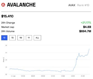 Avalanche AVAX Dịch vụ web Amazon AWS
