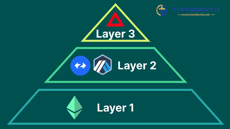 Layer 3 có gì khác biệt so với Layer 2 ?