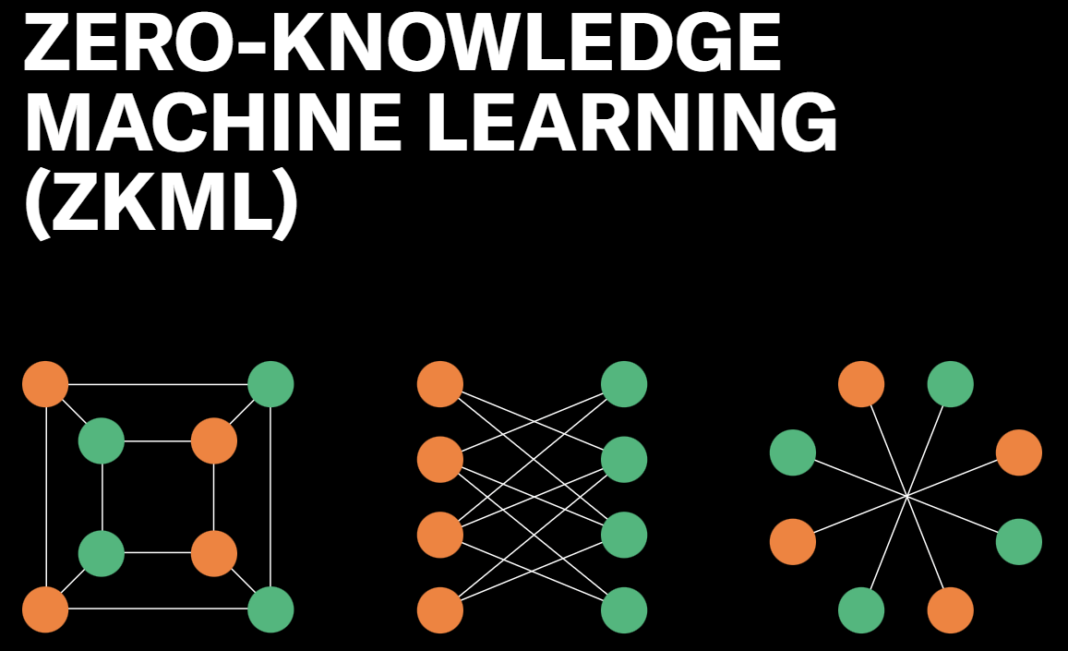 Zero-knowledge machine learning (zkML) có phải là tương lai của AI trên chuỗi không?