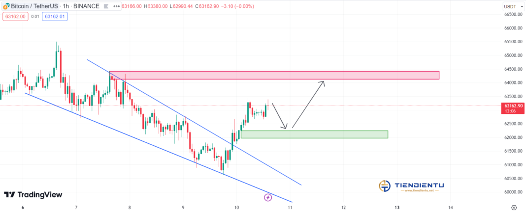 1h Bitcoin chart update 10/05/2024