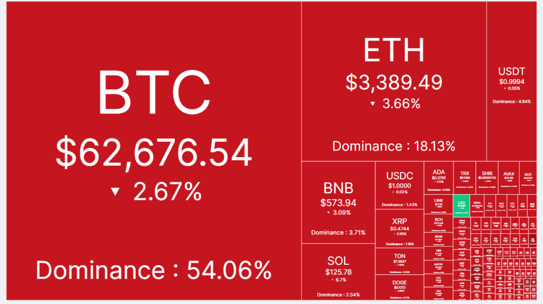 Tâm lý thị trường “cực kỳ tiêu cực”, BTC có thể giảm về mốc 60.000 USD