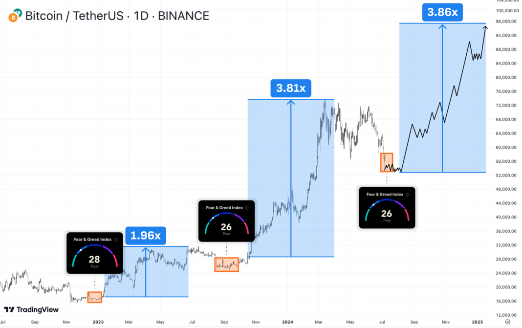 10 dữ liệu cho thấy thị trường Uptrend vẫn chưa thực sự bắt đầu