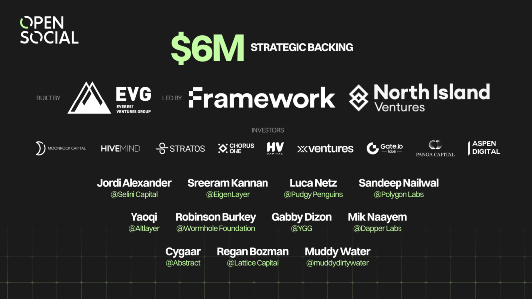 OpenSocial Protocol đã hoàn thành khoản tài trợ trị giá 6 triệu USD do Framework Ventures và North Island Ventures