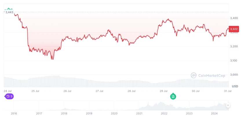 Dữ liệu hàng tuần của Ethereum ETF: Sự sụp đổ thị trường của Grayscale đã được giải quyết một cách hiệu quả