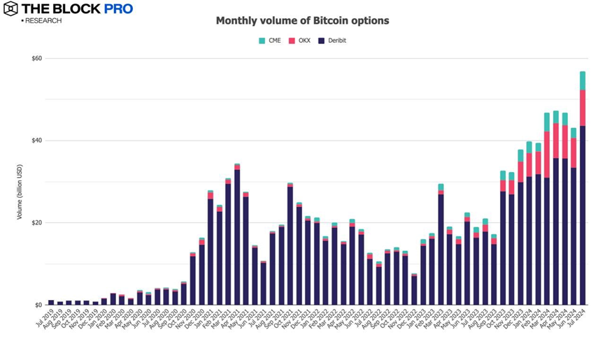 11 biểu đồ giải thích thị trường Crypto trong tháng 7: Sự phục hồi được chờ đợi cũng đã đến