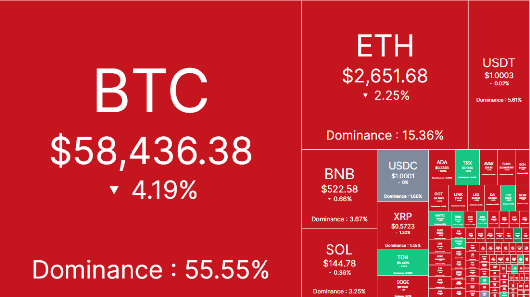 Hơn 1 tỷ USDT chảy ra khỏi sàn giao dịch, BTC đối mặt với áp lực bán lớn