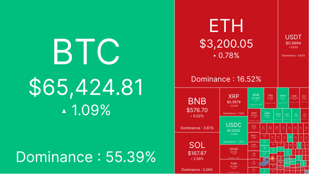 Lo lắng về suy thoái kinh tế gây hoảng loạn và xu hướng BTC giảm xuống mức 62.000 USD