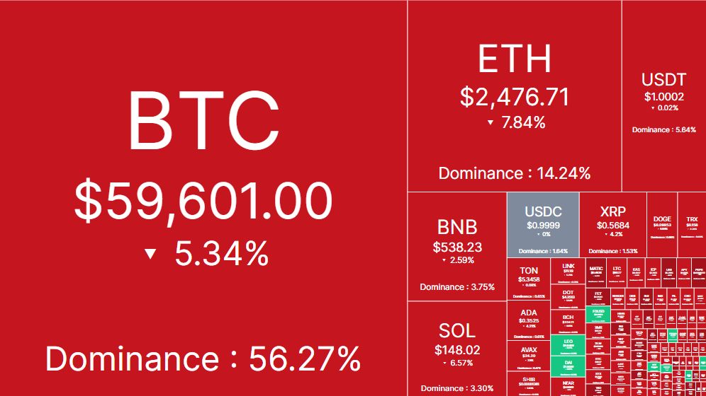 Giá BTC giảm xuống 58,000 USD, ETH ETF spot ghi nhận dòng tiền rút ròng trong 9 ngày liên tiếp, liệu lời nguyền tháng 9 có lặp lại?