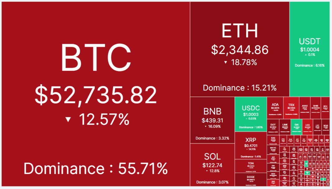 Sau đợt lao dốc ngày 5/8, Bitcoin sẽ tăng hay giảm bây giờ?