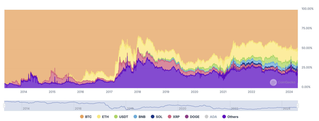 Bitcoin phục hồi hai chữ số, đảo chiều sắp diễn ra?