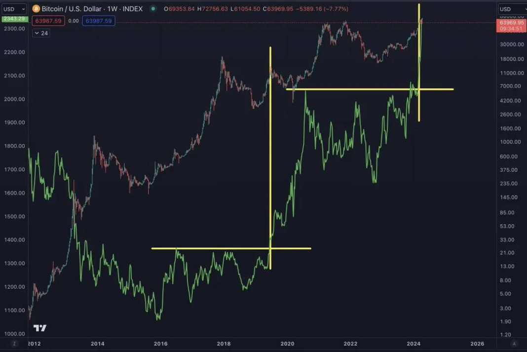 3 tín hiệu giảm giá và tăng giá bất kỳ Trader nào cũng nên biết