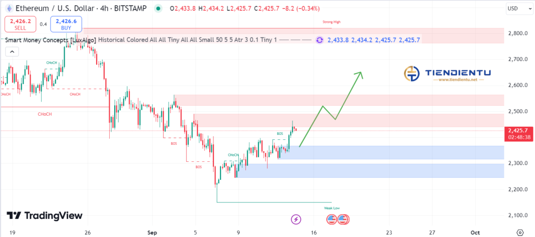 4h Ethereum SMC Chart Update 14/9/2024