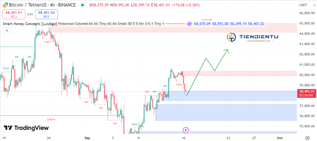 4h Bitcoin SMC Chart Update 16/9/2024