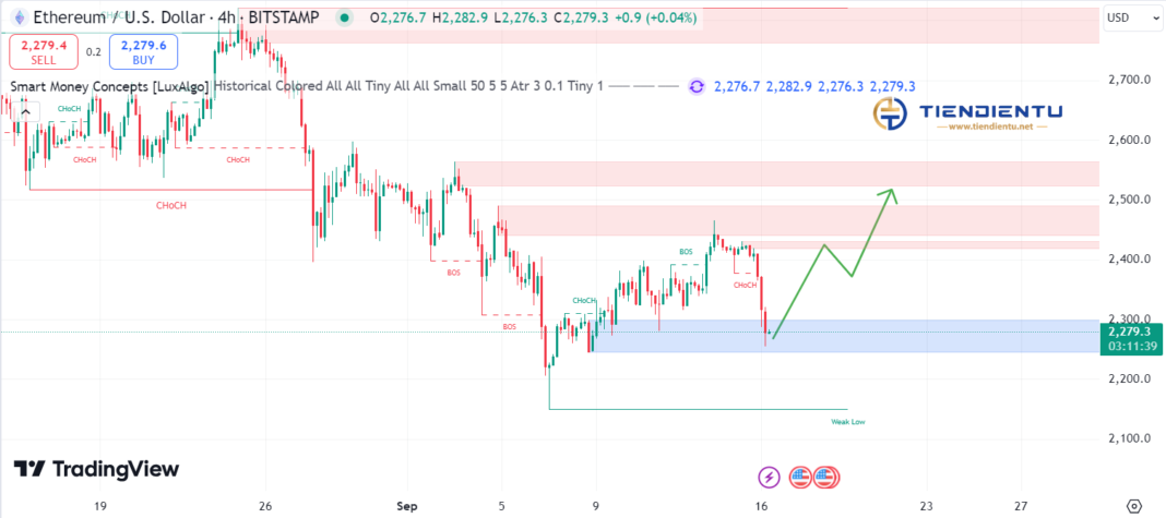 4h Ethereum SMC Chart Update 16/9/2024