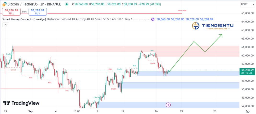 4h Bitcoin SMC Chart Update 17/9/2024