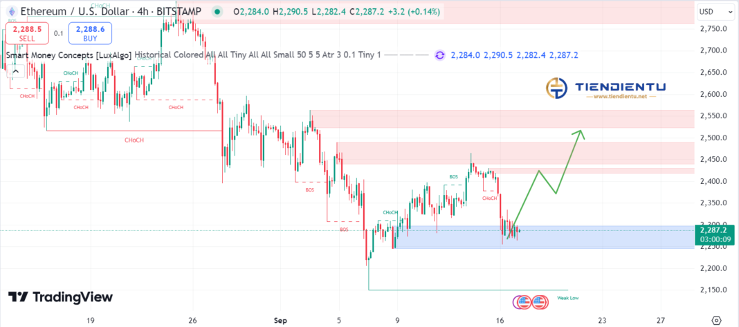 4h Ethereum SMC Chart Update 17/9/2024