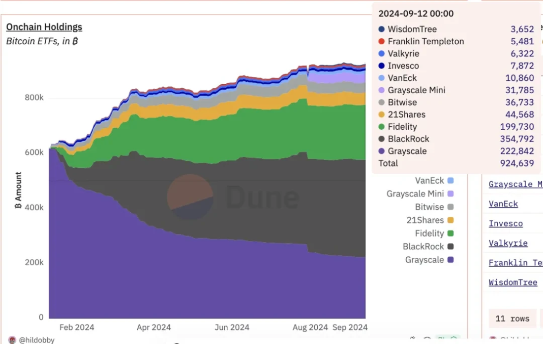 Các tổ chức đang gia tăng vị thế, hệ sinh thái Bitcoin đang bùng nổ, liệu thị trường Uptrend có tiếp tục ?