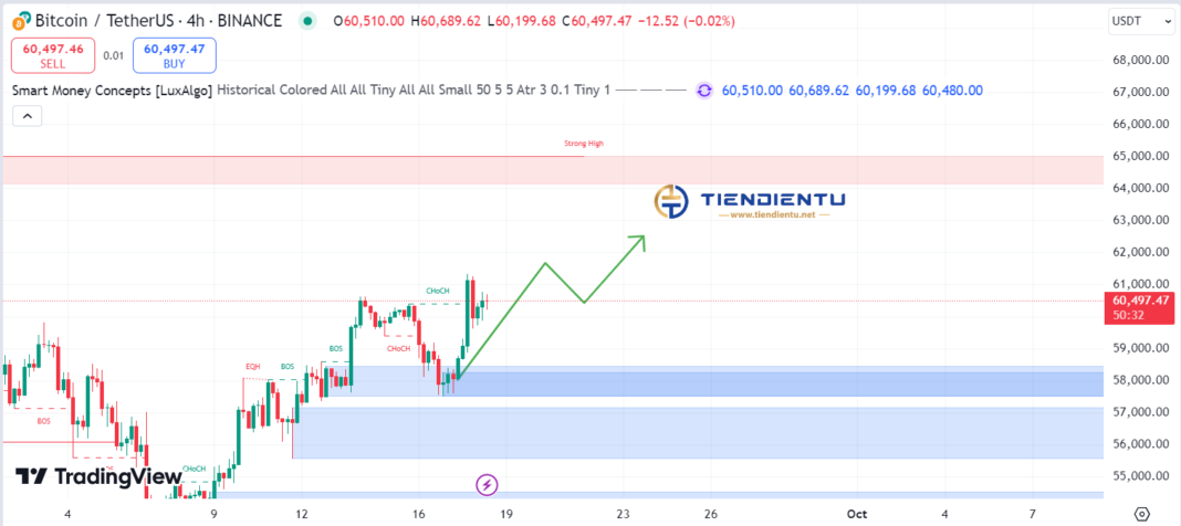 4h Bitcoin SMC Chart Update 18/9/2024