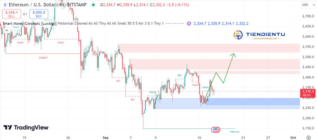 4h Ethereum SMC Chart Update 18/9/2024