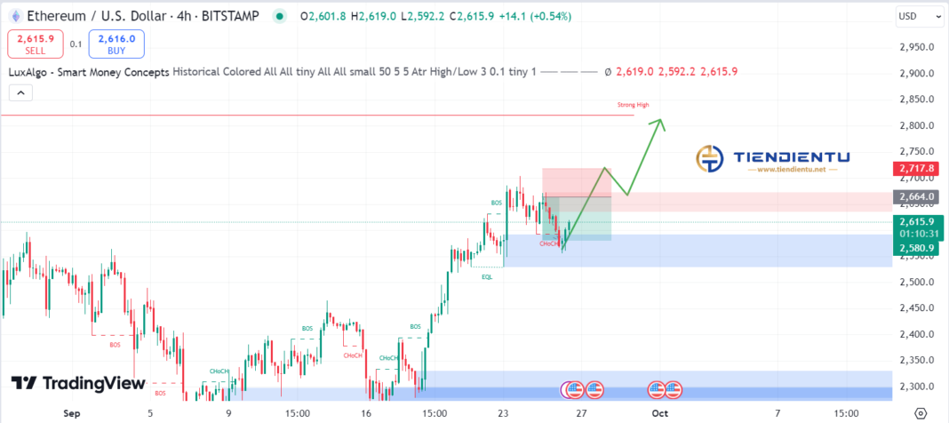 4h Ethereum SMC Chart Update 26/9/2024