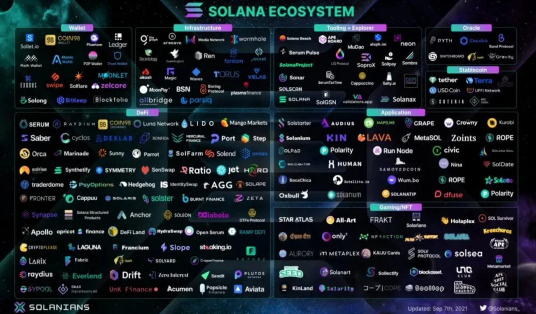 L2, Solana hay Appchain? Đâu là lựa chọn tốt nhất để triển khai Dapp?