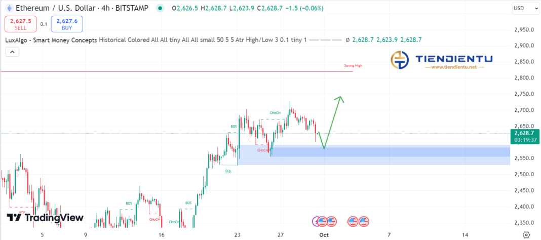 4h Ethereum SMC Chart Update 30/9/2024