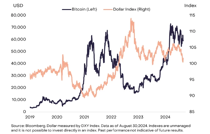 Báo cáo tháng 8 của Grayscale: ETH hoạt động kém, Bitcoin dự kiến ​​​​sẽ đạt ATH trong năm nay