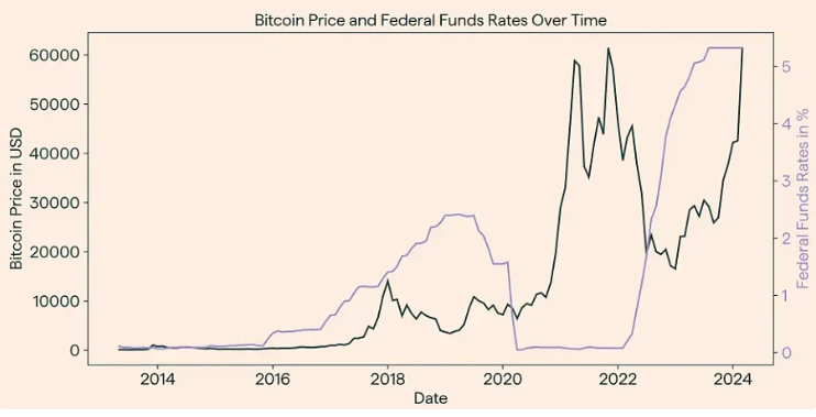 Lịch sử có thể lặp lại: Bitcoin như một hàng rào chống lạm phát