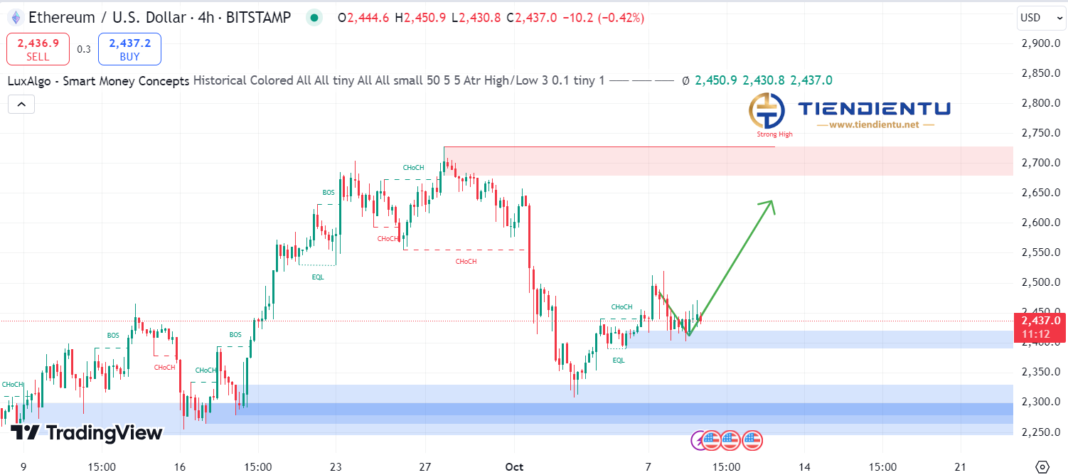 4h Ethereum SMC Chart Update 9/10/2024