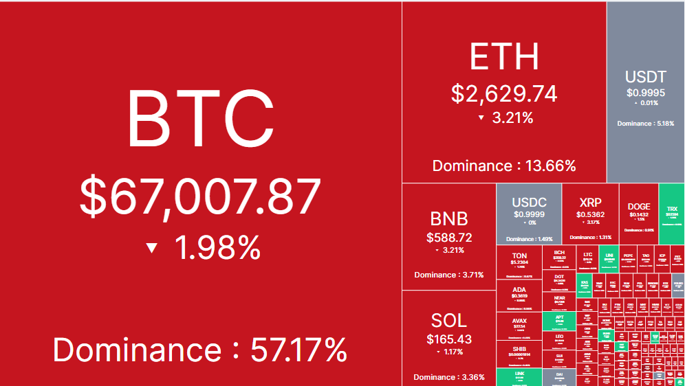 Nguyên nhân khiến Bitcoin lao dốc đêm qua