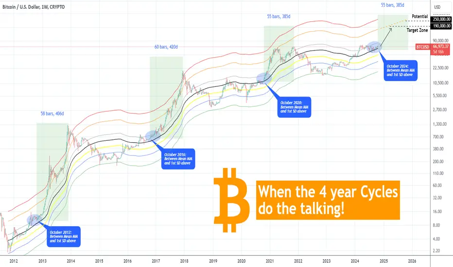 BTC có thể đạt 80.000 USD vào tháng 11? Dữ liệu hợp đồng quyền chọn cho thấy niềm tin của thị trường