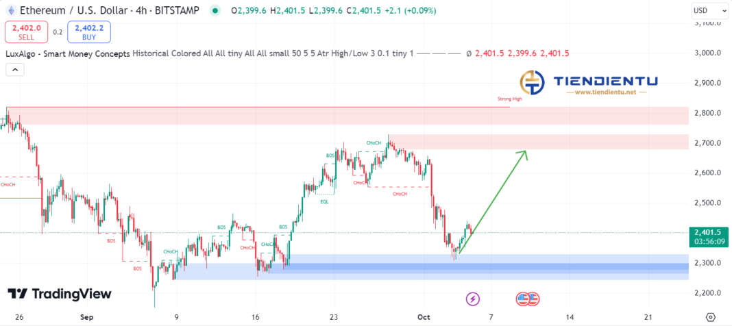 4h Ethereum SMC Chart Update 5/10/2024