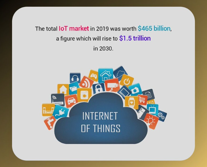 Tổng hợp 12 dự án IoT đáng chú ý