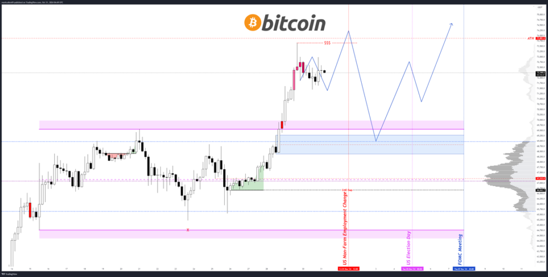 Bitcoin có thể giảm xuống mức nào?