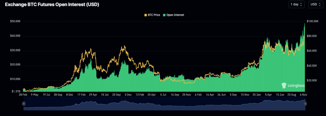 CEO CryptoQuant: Bitcoin có thể kết thúc năm ở mức $58,000 vì thị trường hợp đồng tương lai đang 