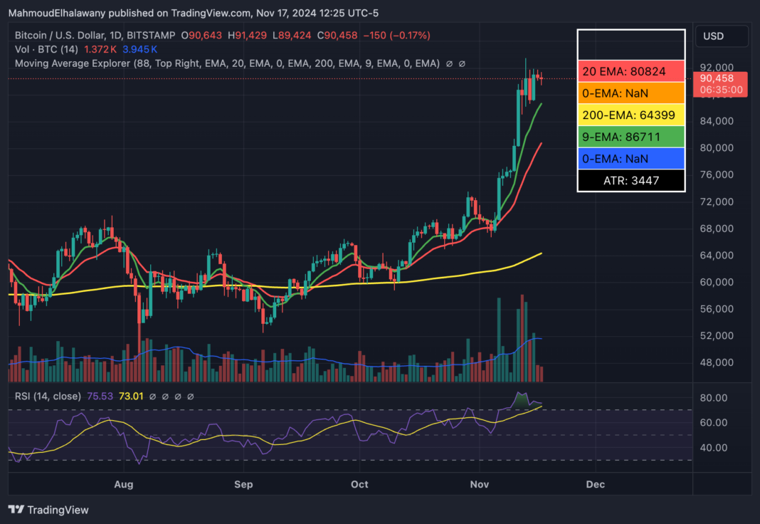 CEO CryptoQuant: Bitcoin có thể đạt mức 135.000 USD